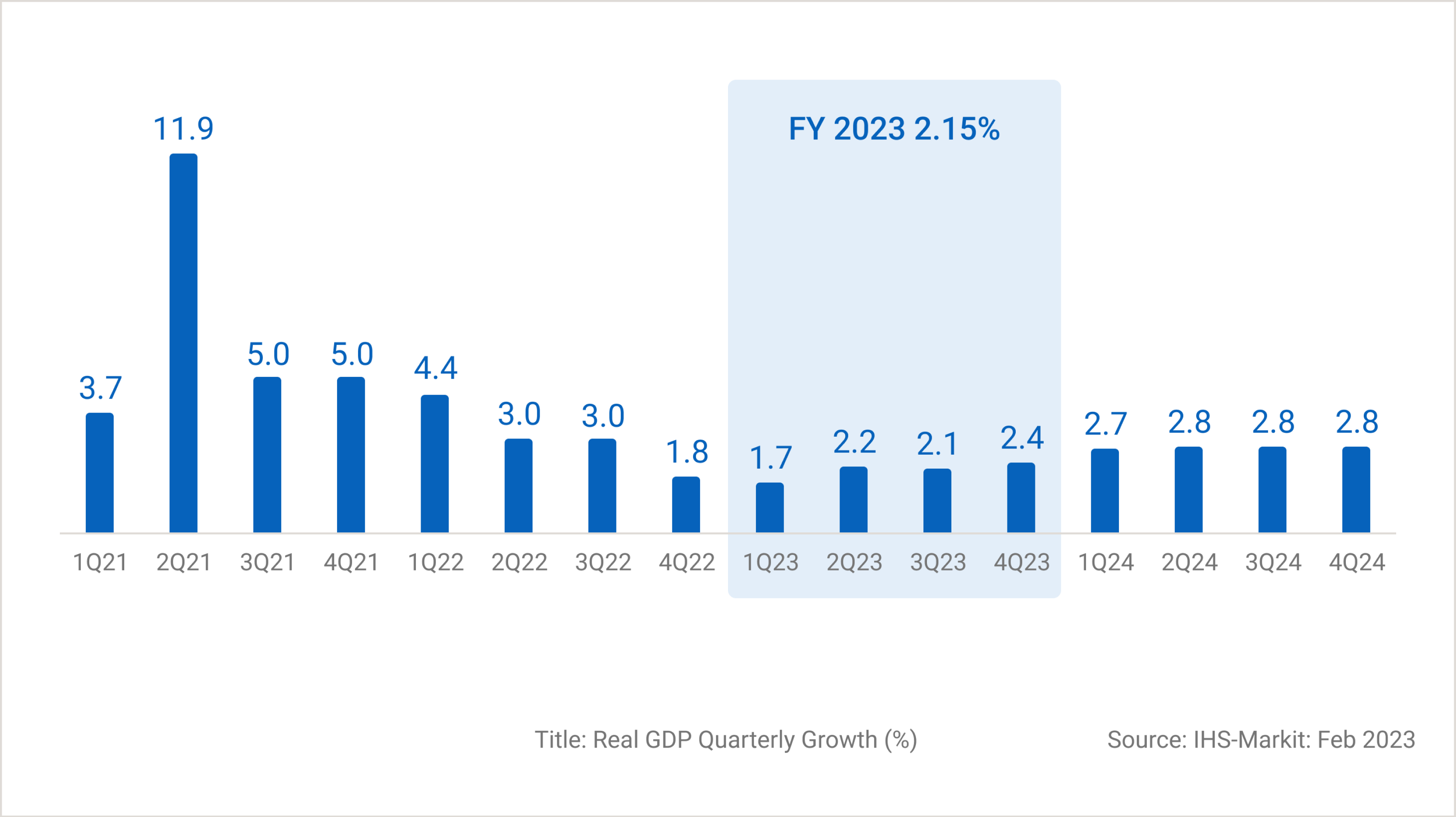 2023 Freight Industry Outlook UPS Supply Chain Solutions Hong Kong