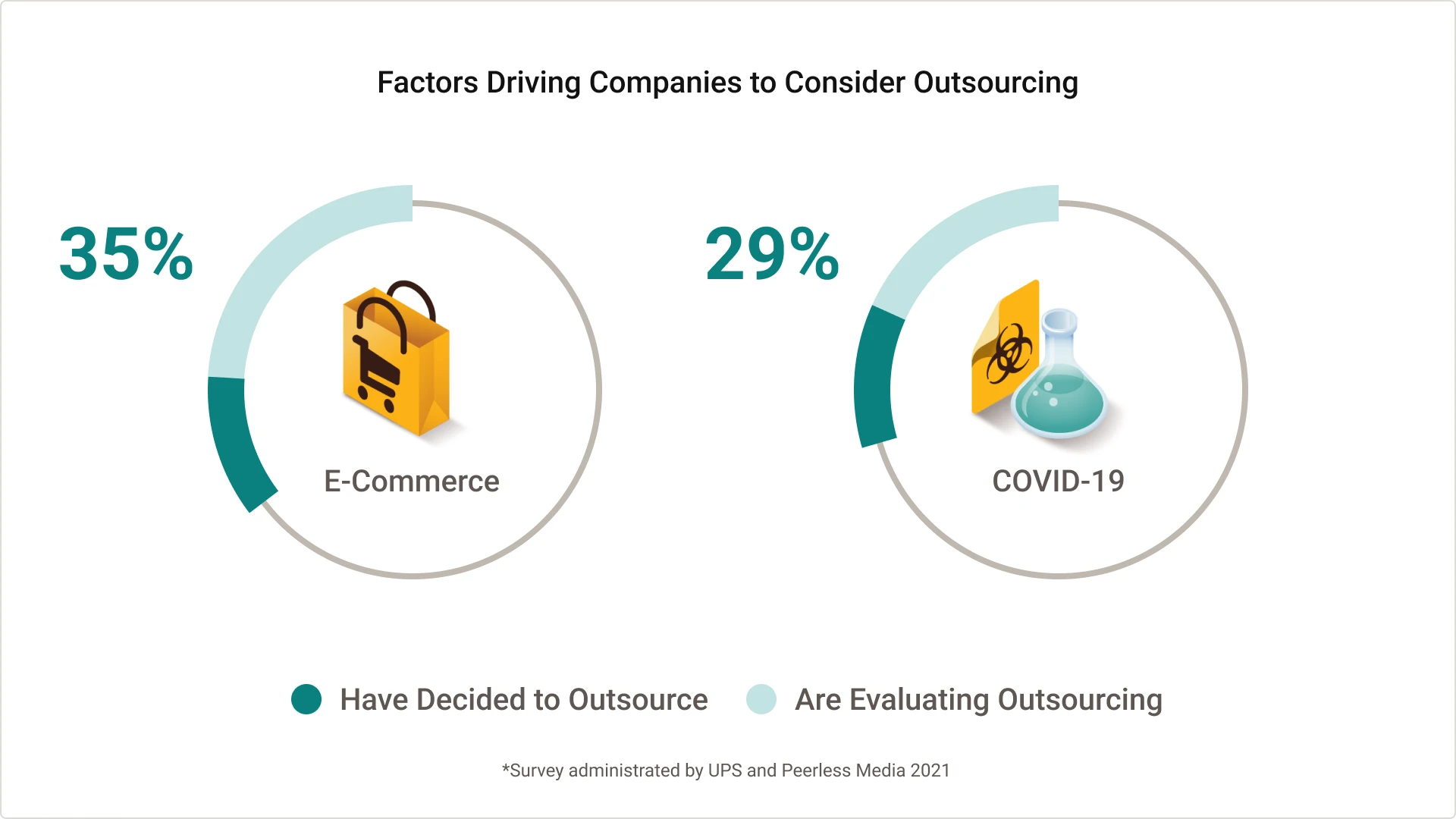 Factors Driving Companies to Consider Outsourcing